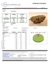 Load image into Gallery viewer, CBD Flower Shake (1 Ounce)