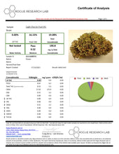 Load image into Gallery viewer, CBD Flower Shake (1 Ounce)